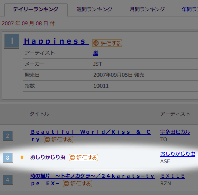 デイリーランキングで「おしりかじり虫」が第3位